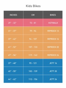 Tabela rozmiarów Rower Specialized Dziecięce.webp