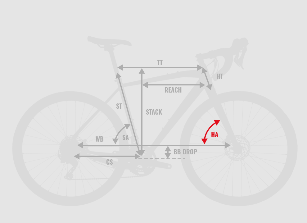 geometria kross esker
