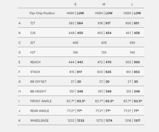 Geometria Rower Megamo Reason CRB 05