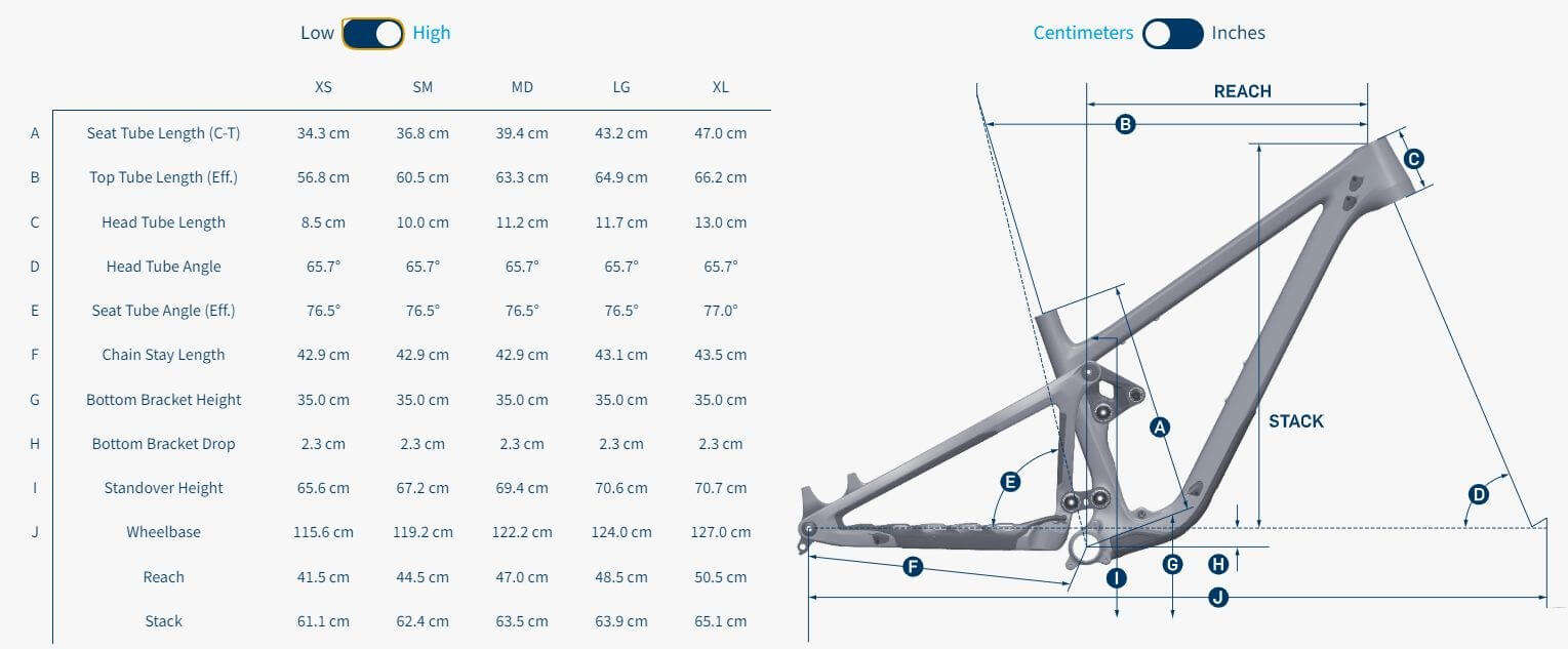 Geometria Roweru Pivot Switchblade Pro XT XTR high